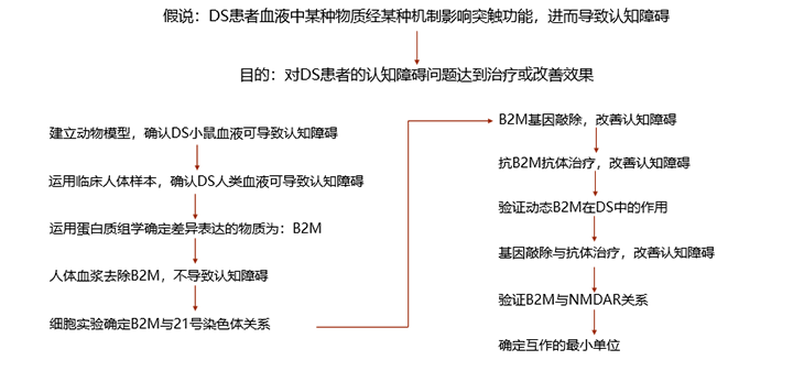 1690448215796319.png 图片1.png